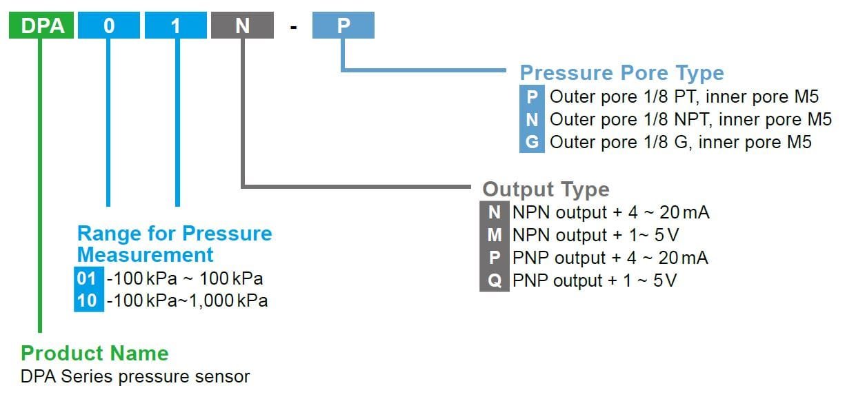 Sensores de Presión | Varitel Ingeniería Electrónica